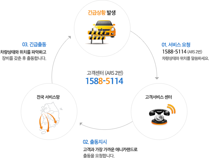 보험 증권 분석