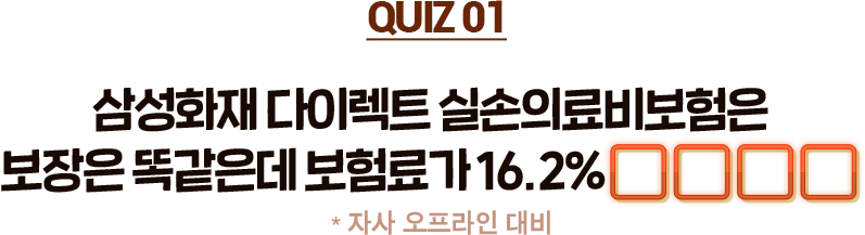 삼성화재 다이렉트 실손의료비보험은 
												보장은 똑같은데 보험료가 16.2% (자사 오프라인 대비)