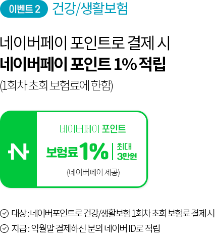 이벤트2 건강/생활보험 네이버페이 포인트로 결제 시 네이버페이 포인트 1% 적립 (1회차 초회 보험료에 한함)[네이버페이 포인트 보험료 1% 최대 3만원 (네이버페이 제공)] 대상 네이버포인트로 건강/생활보험 1회차 초회 보험료 결제시 지급:익월말 결제하신 분의 네이버 ID로 적립