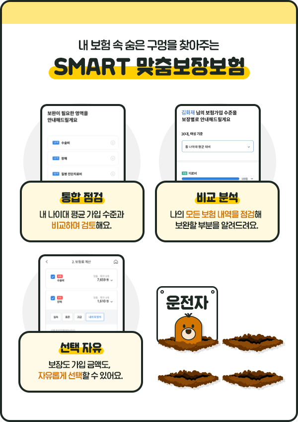 내 보험 속 숨은 구멍을 찾아주는 SMART 맞춤보장보험 [통합점검-내 나이대 평균 가입 수준과 비교하며 검토해요, 비교분석-나의 모든 보험 내역을 점검해 보완할 부분을 알려드려요, 선택자유-보장도 가입 금액도, 자유롭게 선택할 수 있어요]