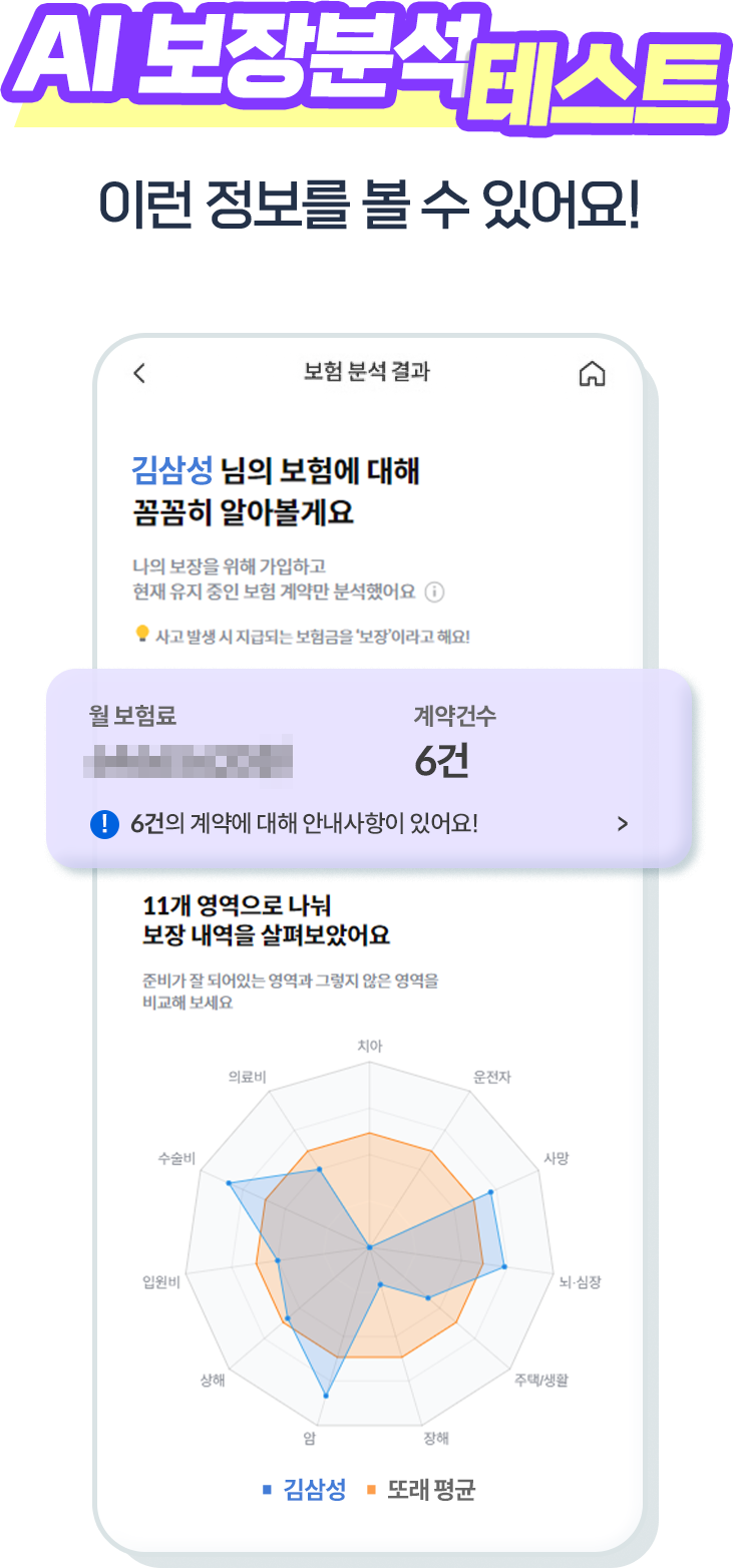 AI보장분석 테스트 이런 정보를 볼 수 있어요! 보험분석결과 예시 화면