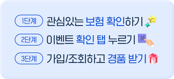 1단계 - 관심있는 보험 확인하기, 2단계 - 이벤트 확인 탭 누르기, 3단계 - 가입/조회하고 경품 받기