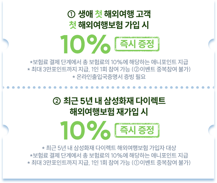 1. 생애 첫 해외여행 고객 첫 해외여행보험 가입시 10% 즉시 증정 *보험료 결제 단계에서 총 보험료의 10%에 해당하는 애니포인트 지급 *최대 3만포인트까지 지급, 1인 1회 참여 가능(2이벤트 증복참여 불가) *온라인출입국증명서 증빙 필요 2. 최근 5년 내 삼성화재 다이렉트 해외여행보험 재가입 시 10% 즉시 증정 *최근 5년 내 삼성화재 다이렉트 해외여행보험 가입자 대상 *보험료 결재 단계에서 총 보험료의 10%에 해당하는 애니포인트 지급 *최대 3만포인트까지 지급, 1인 1회 참여 가능(1이벤트 중복참여 불가) 3. 자사 오프라인 대비 50% 저렴하게