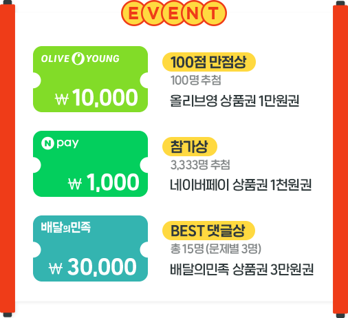 EVENT 100점 만점상(100명) 네이버페이 상품권 1만원 권, 참가상(3,333명) 네이버페이 상품권 1천원 권, BEST 댓글상(15명) 배달의 민족 상품권 3만원 권