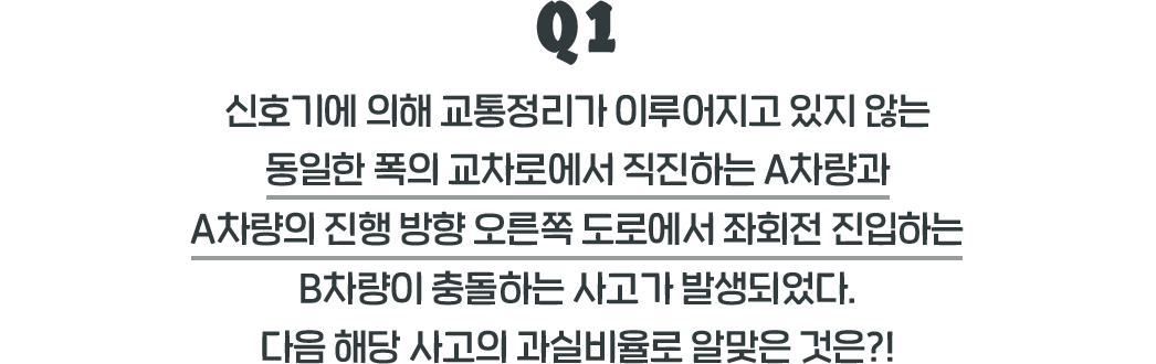 Q1. 신호기에 의해 교통정리가 이루어지고 있지 않는 통일한 폭의 교차로에서 직진하는 A차량과 A차량의 진행 방향 오른쪽 도로에서 좌회전 진입하는 B차량이 충돌하는 사고가 발생되었다. 다음 해당 사고의 과실 비율로 알맞은 것은?!