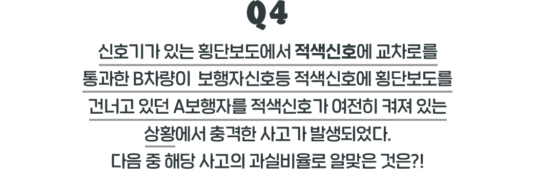 Q4. 신호기가 있는 횡단보도에서 적색신호에 교차로를 통과한 B차량이 보행자신호등 적색신호에 횡단보도를 건너고 있던 A보행자를 적색신호가 여전히 켜져 있는 상황에서 충격한 사고가 발생되었다. 다음 중 해당 사고의 과실비율로 알맞은 것은?!?!