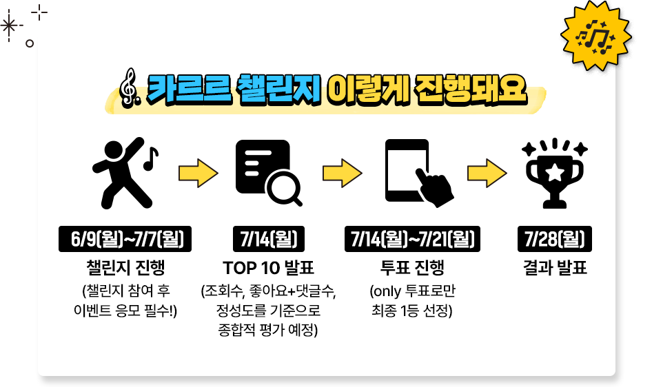 카르르 챌린지 이렇게 진행돼요