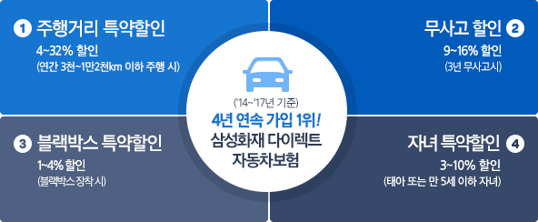 주행거리 할인 | 할인특약 안내 | 삼성화재 다이렉트