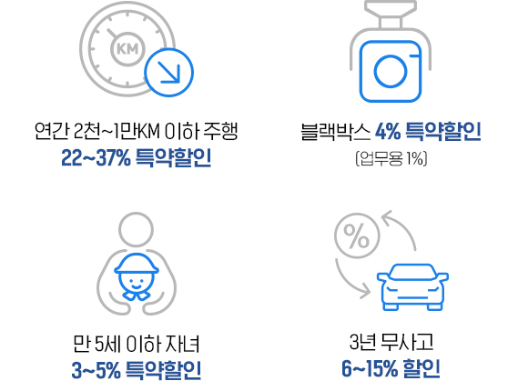  2õ~1KM  22~37% Ư, ڽ 4% Ư( 1%),  5 ڳ 3~5% Ư, 3  6~15% 