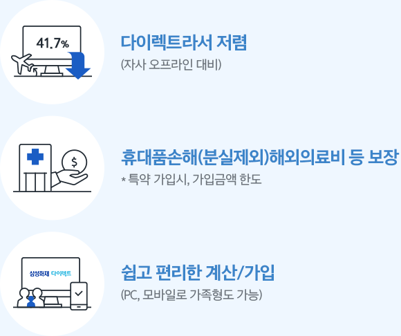 다이렉트라서 저렴, 휴대품손해(분실제외)해외의료비 등 보장, 쉽고 편리한 계산/가입