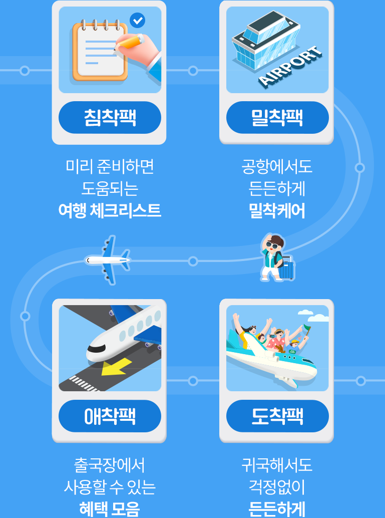 침착팩(미리 준비하면 도움되는 여행 체크리스트), 밀착팩(공항에서도 든든하게 밀착케어), 애착팩(출국장에서 사용할 수 있는 혜택 모음), 도착팩(귀국해서도 걱정없이 든든하게)