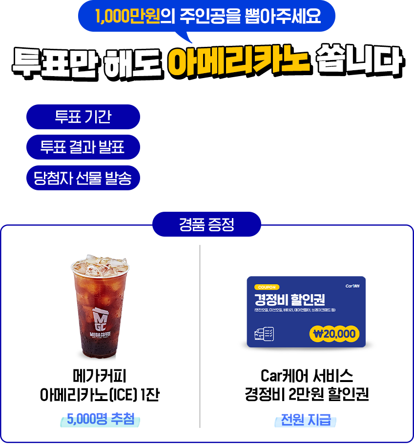 1,000만원의 주인공을 뽑아주세요 투표만 해도 아메리카노 쏩니다 투표기간 : 2025년 7월 14일~7월21일(총 8일간) 투표결과 발표 : 2025년 7월 28일 당첨자 선물 발송 : 결과 발표 후 1주일 이내 일괄 발송 경품증정 : 메가커피 아메리카노(ICE) 1잔 5,000명 추첨, Car케어 서비스 경정비 2만원 할인권 전원 지급