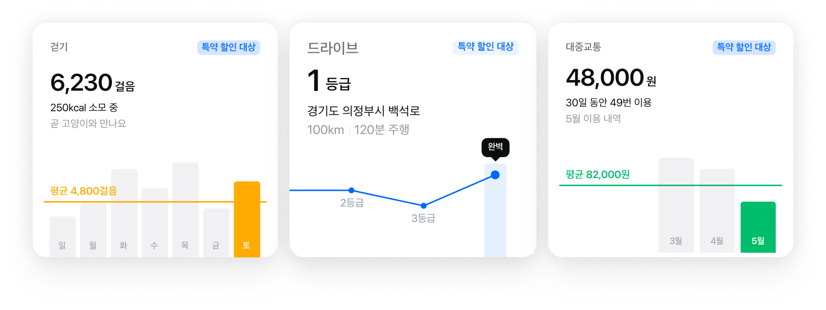 고객케어 앱 내의 일상케어 화면